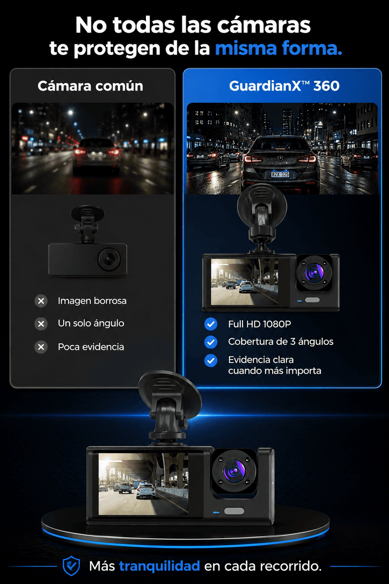 GuardianX™ 360 vs cámara convencional